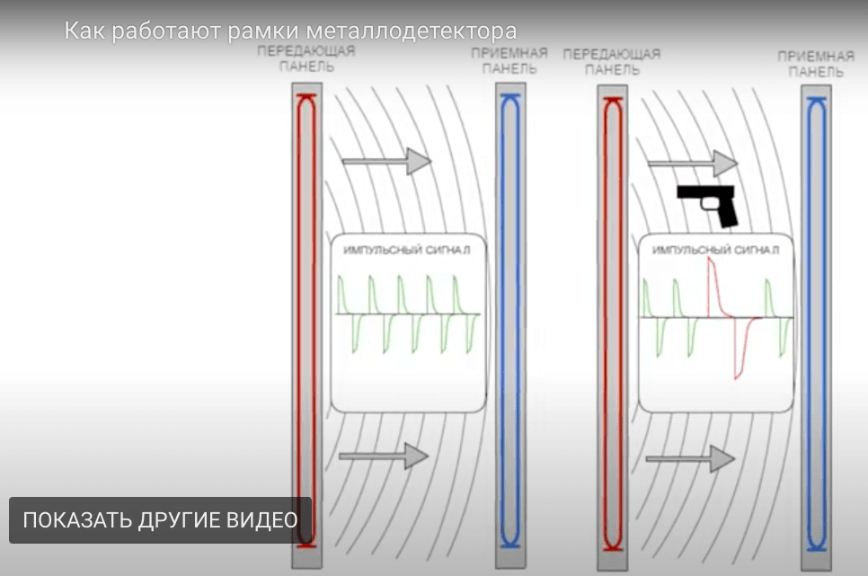 Доза облучения рамки металлодетектора. Можно ли беременным проходить через рамку металлоискателя. Рамка металлодетектор в метро. Можно ли беременным проходить через рамку металлоискателя. Металлодетекторы в аэропорту.