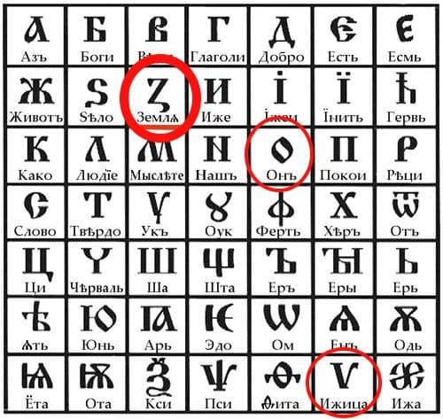 Правда ли, что Z, O и V — буквы праславянского происхождения? -  Проверено.Медиа