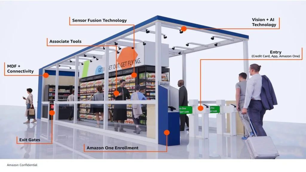 Visualization of a store with Just Walk Out technology